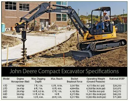 2008 john deere 27d specs