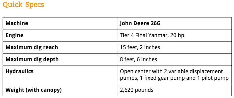 26g john deere specs