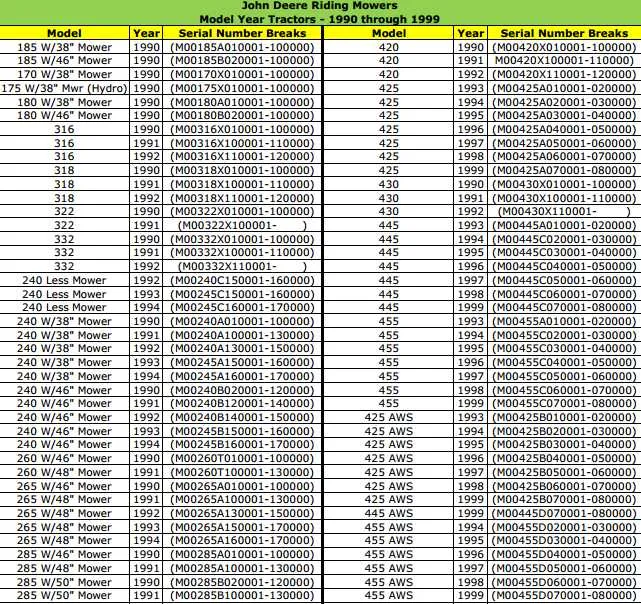 318 john deere mower specs 318 john deere mower specs