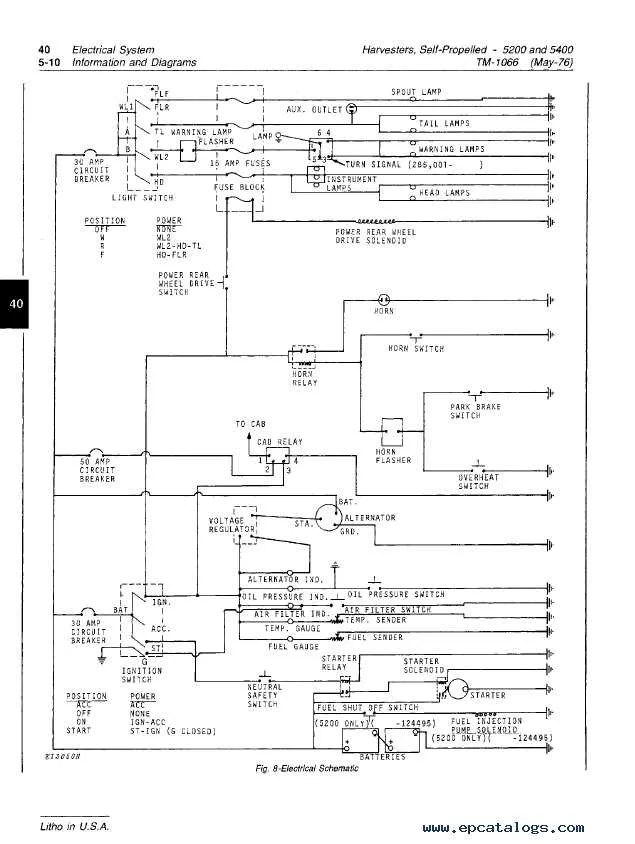 john deere 5200 chopper specs john deere 5200 chopper specs