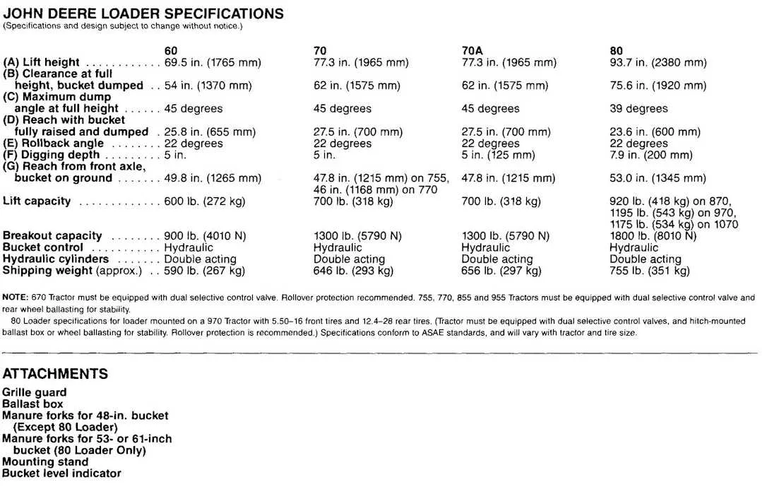 john deere 80 specs loader john deere 80 specs loader