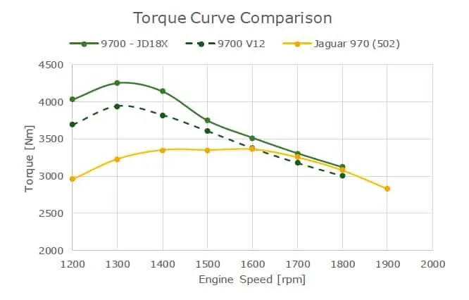 john deere 8870 torque specs