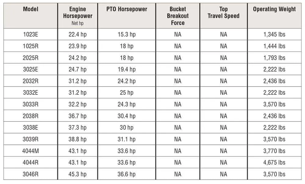 john deere ah201403 torque specs