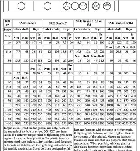 john deere b engine hp & torque specs john deere b engine hp & torque specs