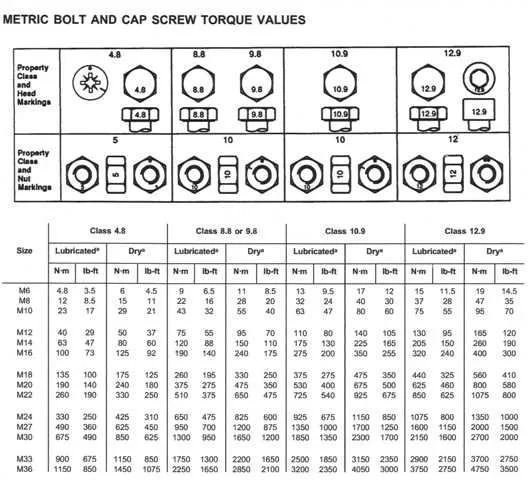john deere head bolt torque specs john deere head bolt torque specs