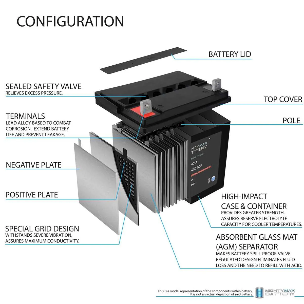 john deere l111 battery specs