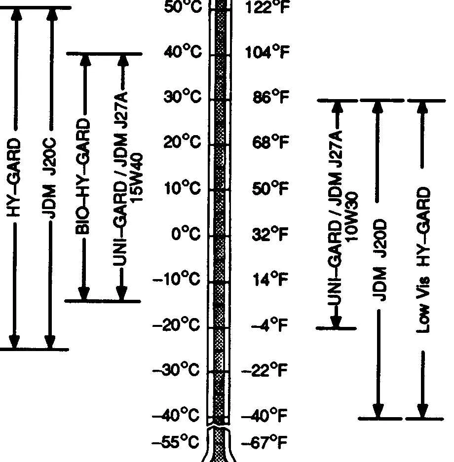 john deere low viscosity oil specs john deere low viscosity oil specs