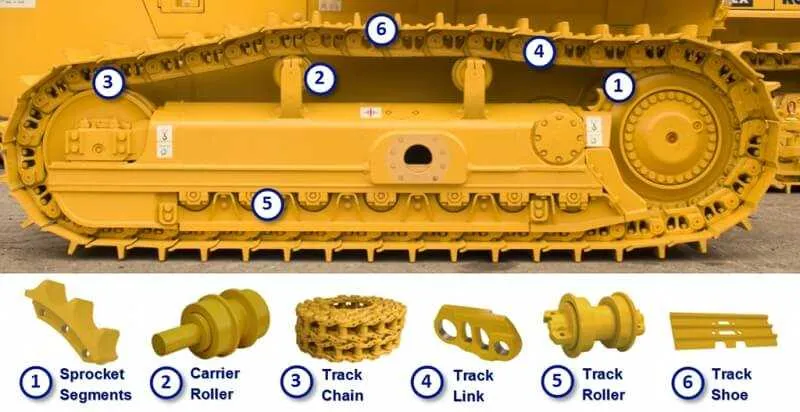 john deere undercarriage wear specs john deere undercarriage wear specs
