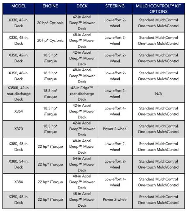specs for x300 42 in cut john deere specs for x300 42 in cut john deere