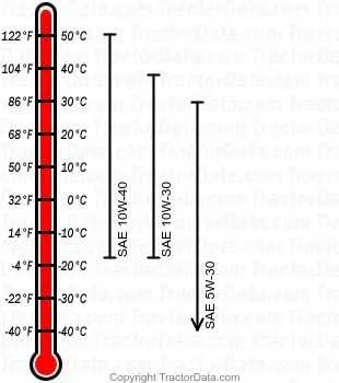 x300 john deere oil specs