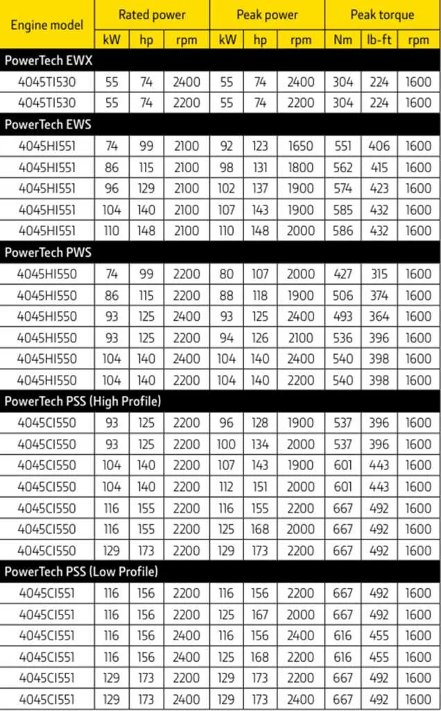 john deere mx6 torque specs john deere mx6 torque specs