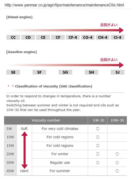 john deere engine oil specs john deere engine oil specs