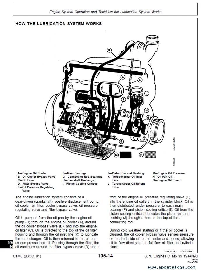 john deere 6076 marine engine specs