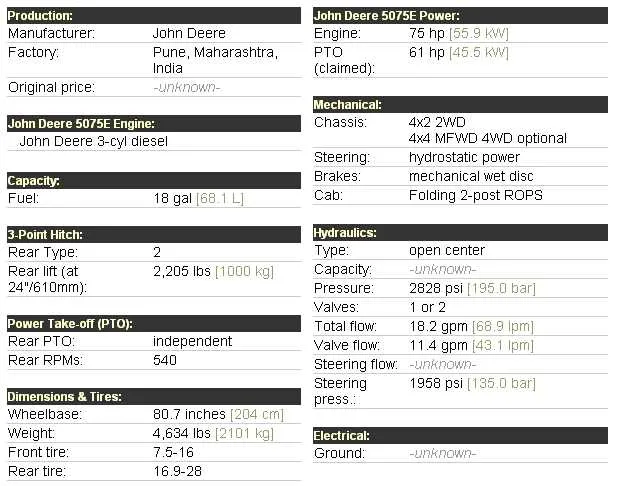 2022 john deere 5075e specs 2022 john deere 5075e specs