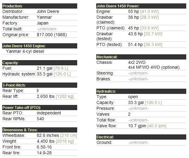 john deere 145p specs