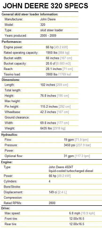 john deere 320 skid steer loader specs john deere 320 skid steer loader specs