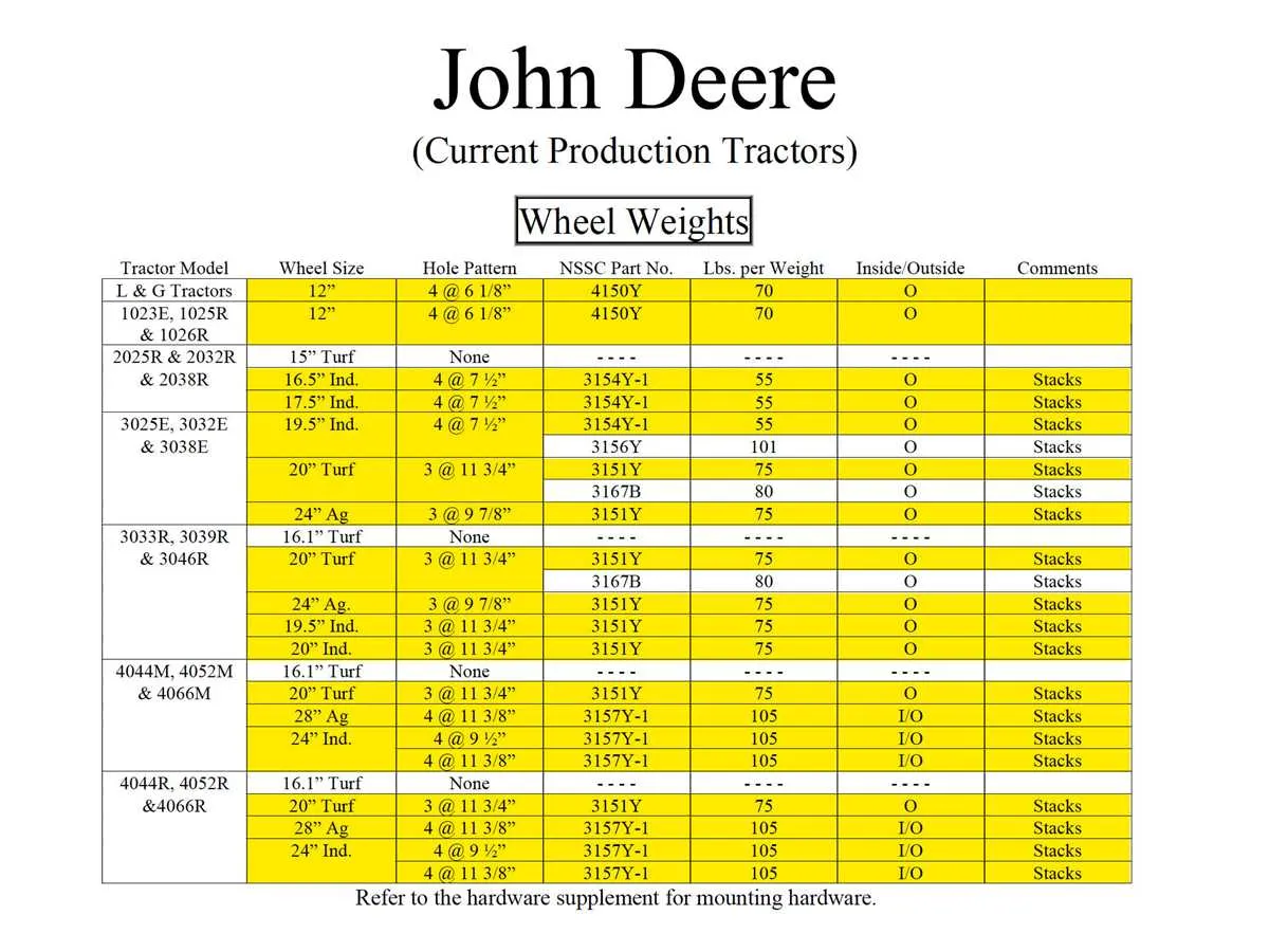 john deere 3302 specs john deere 3302 specs