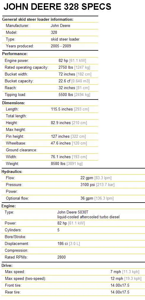 john deere 3302 specs john deere 3302 specs