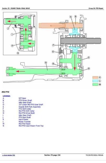 john deere 3320 hydraulic fluid spec