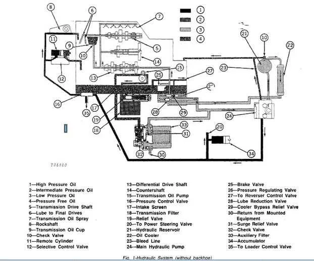 john deere 410 backhoe oil specs