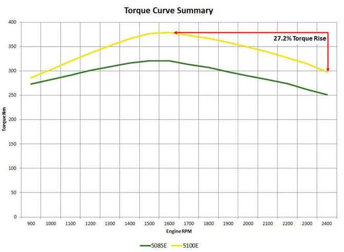 john deere 5036d torque specs john deere 5036d torque specs