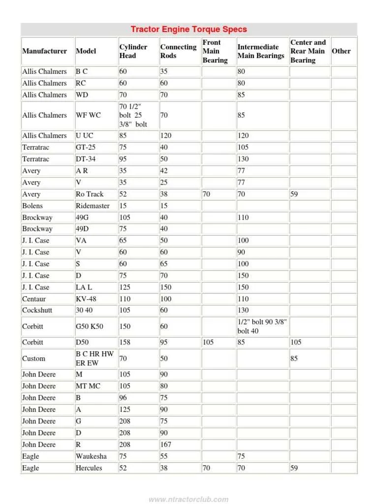 john deere 6329 torque specs john deere 6329 torque specs