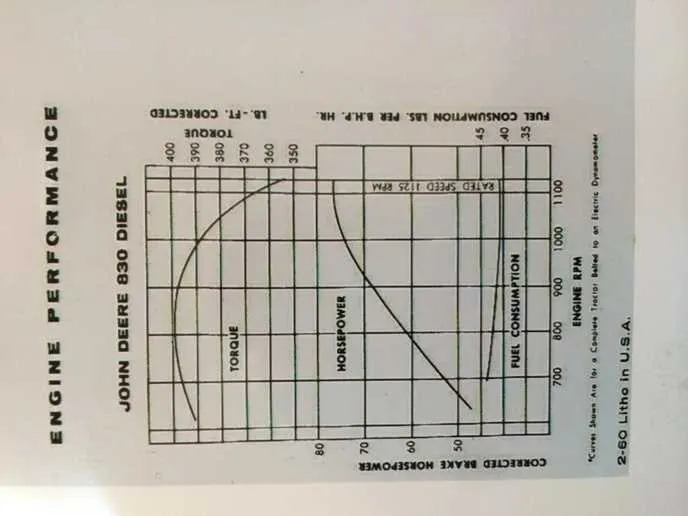 john deere 8870 torque specs