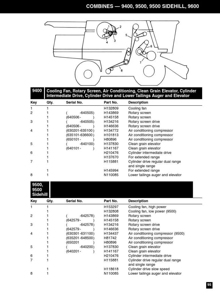 john deere 9500 combine engine specs john deere 9500 combine engine specs