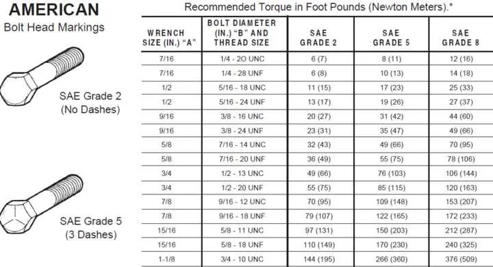 john deere bolt w12046 torque specs john deere bolt w12046 torque specs
