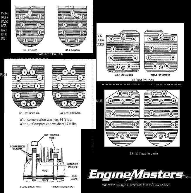 john deere gasoline 24hp engine torque specs