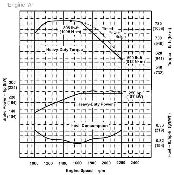 john deere industrial engine torque specs john deere industrial engine torque specs