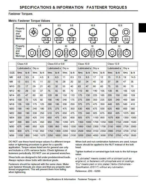 john deere l120 engine torque specs john deere l120 engine torque specs