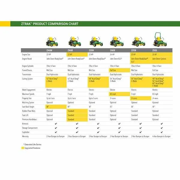 john deere z355e specs
