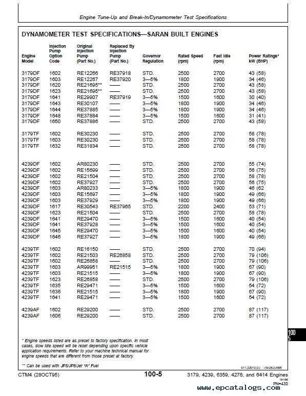 john deere 4219d head torque specs