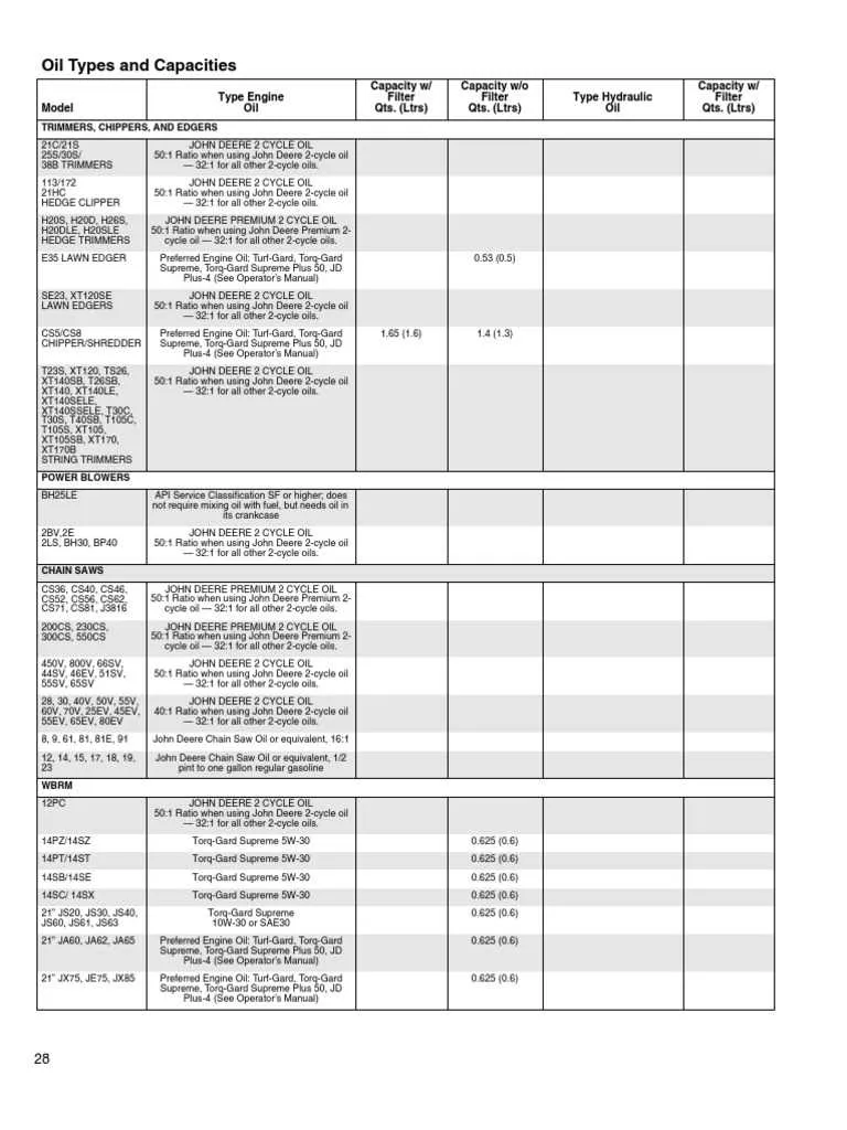 john deere 3320 hydraulic fluid spec