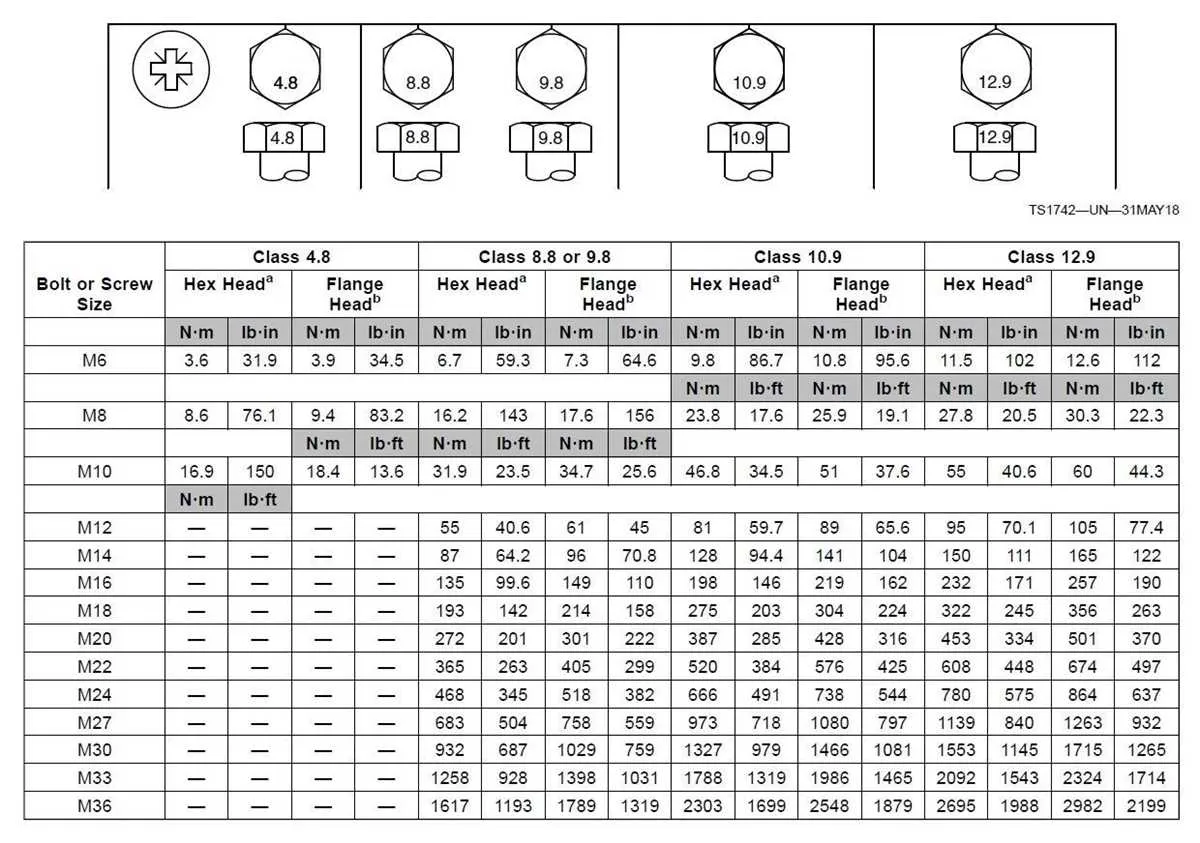 john deere lug nut torque specs john deere lug nut torque specs