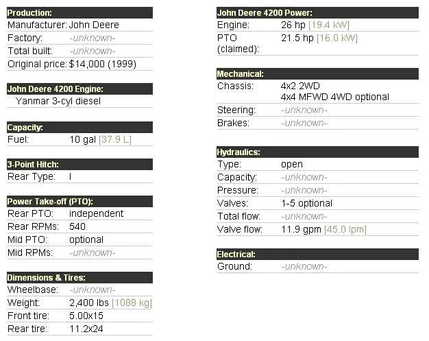 john deere 4220 specs john deere 4220 specs