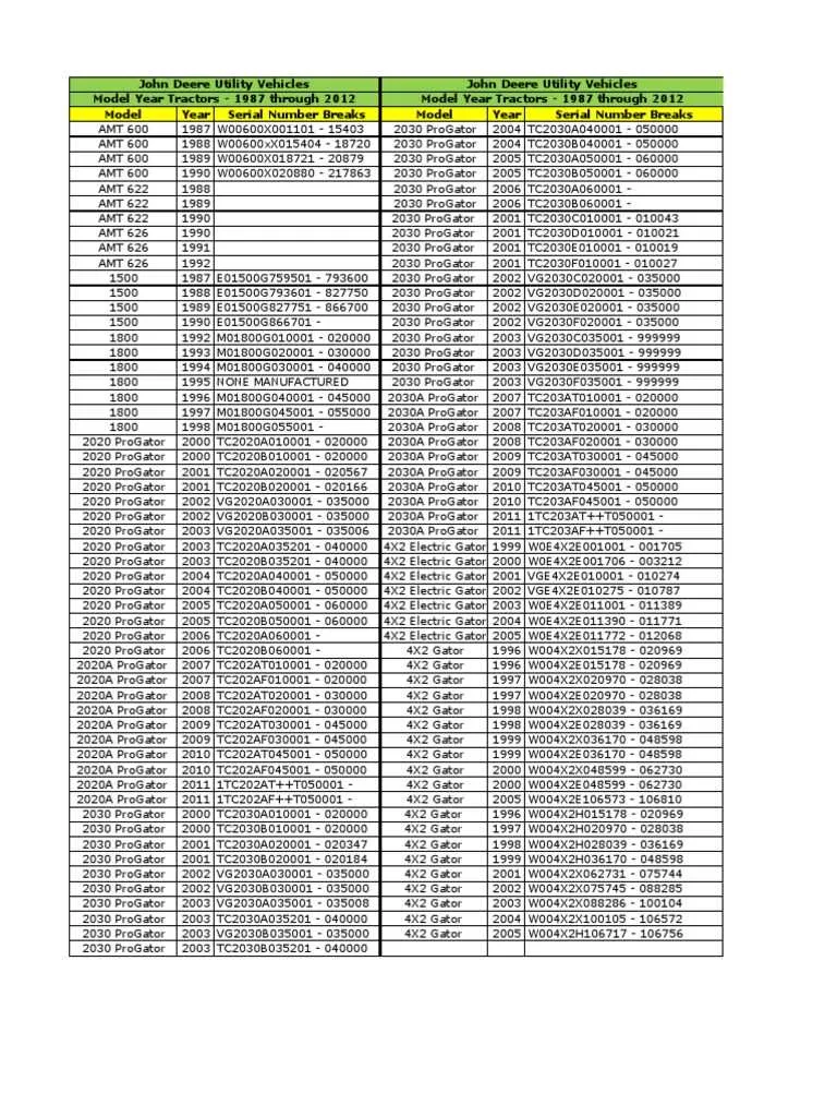 2001 john deere gator specs 2001 john deere gator specs
