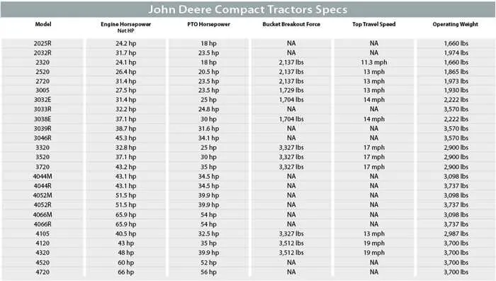 john deere 5430 specs john deere 5430 specs