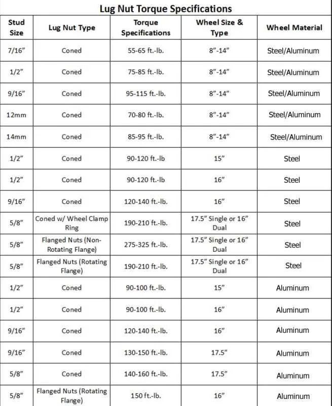 john deere wheel torque specs